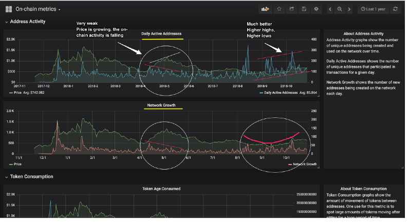 Tokens Decoupling From Ethereum Says Santiment Analysis Tokens Decoupling From Ethereum Says Santiment Analysis