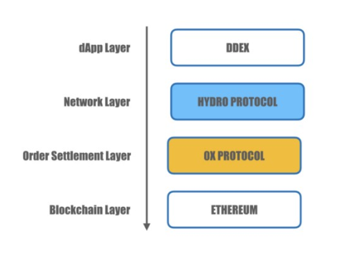 Hydro