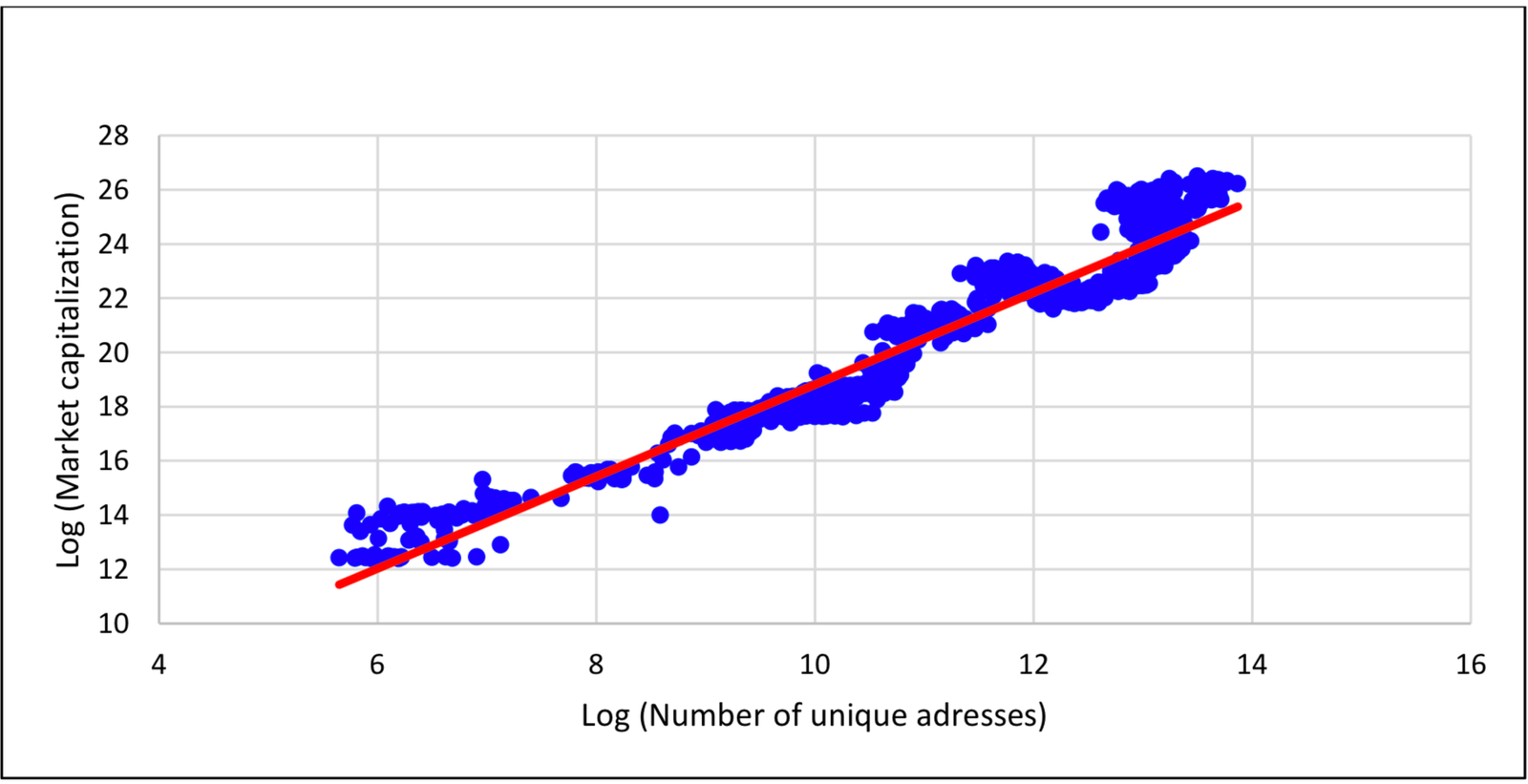 MetCalfe's Law Applies to Bitcoin Only in the Long Term, Not Short Term, Says New Study MetCalfe's Law Applies to Bitcoin Only in the Long Term, Not Short Term, Says New Study