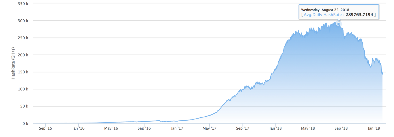 Nvidia Made Billions From Ethereum Crypto Mining Says Analyst Nvidia Made Billions From Ethereum Crypto Mining Says Analyst