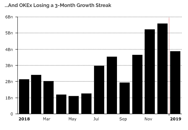 Bitcoin trade volume drops sharply as volatility flattens Bitcoin trade volume drops sharply as volatility flattens