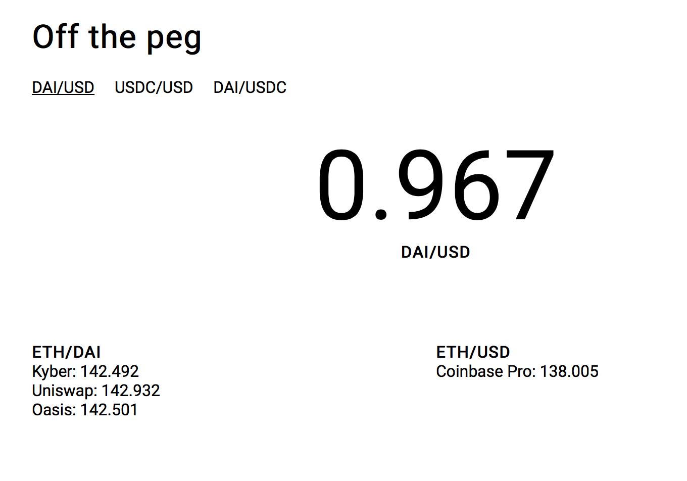 Is DAI Losing Its Peg? Is DAI Losing Its Peg?