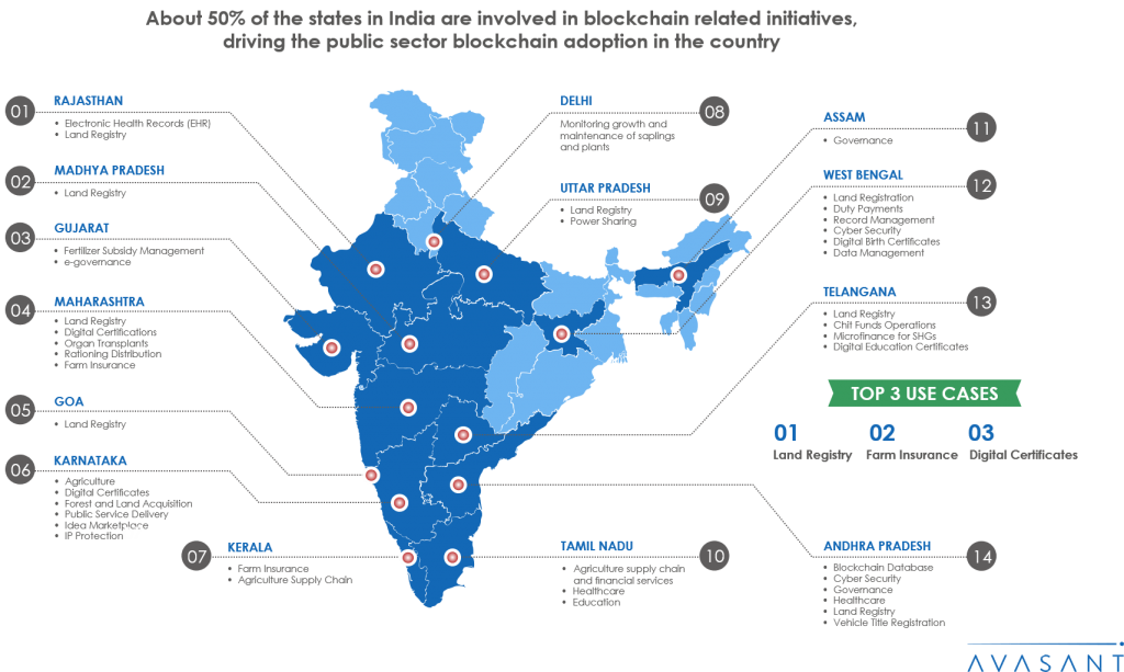 Public Sector Driving Blockchain Adoption in India Public Sector Driving Blockchain Adoption in India