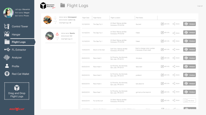 Red Cat wants to track drone flight data on the blockchain – TechCrunch Red Cat wants to track drone flight data on the blockchain – TechCrunch