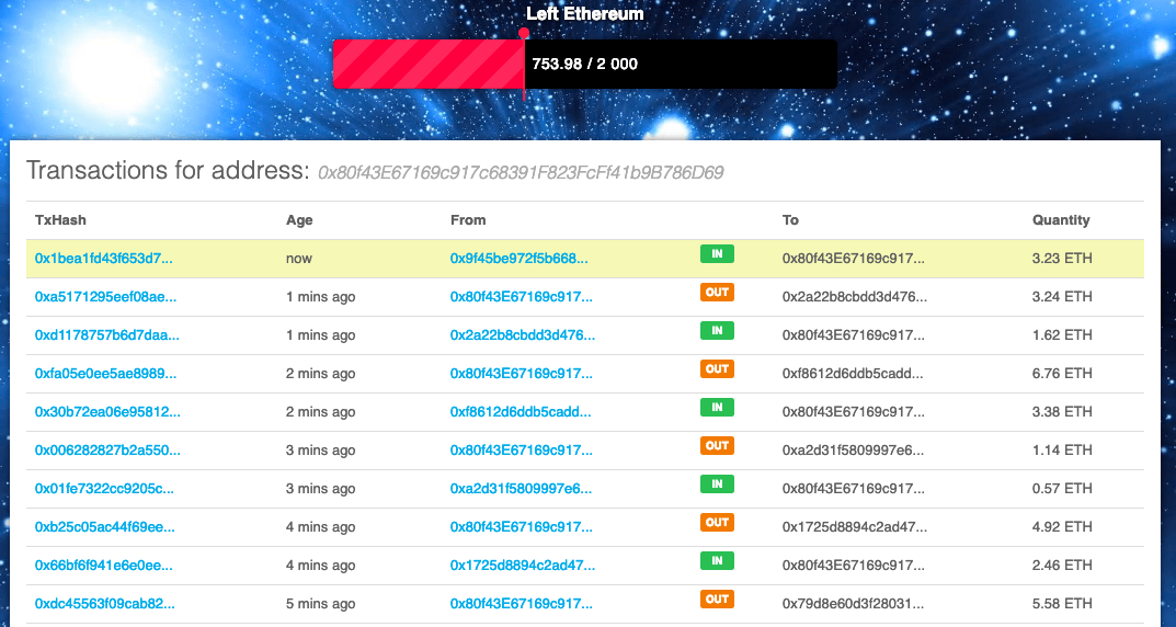 Twitter’s cryptocurrency scam bots are back with a fresh new look Twitter’s cryptocurrency scam bots are back with a fresh new look