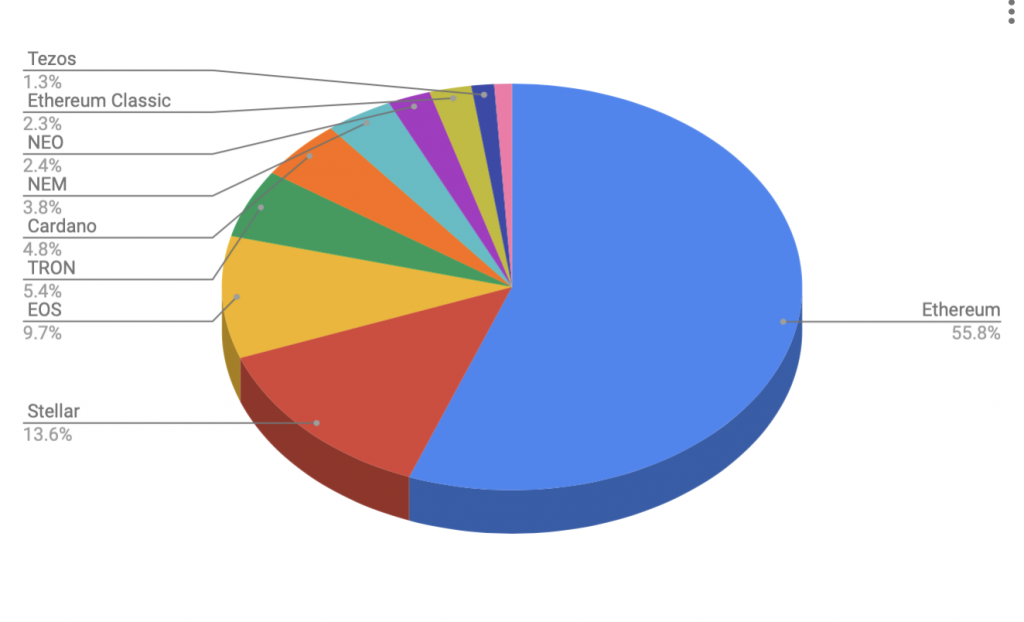 Initial composition of LyCI Smart Contract, Lykke