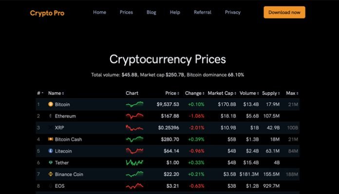Crypto-Pro Crypto-Pro