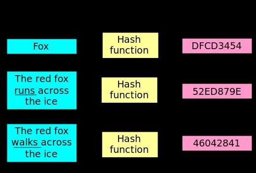 Network Security Using Cryptography: Everything you need to know Network Security Using Cryptography: Everything you need to know