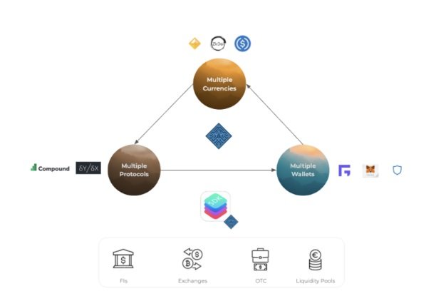 PlutusDeFi’s Plans To Let Decentralized Finance Fans Lend And Earn On Idle Assets PlutusDeFi’s Plans To Let Decentralized Finance Fans Lend And Earn On Idle Assets