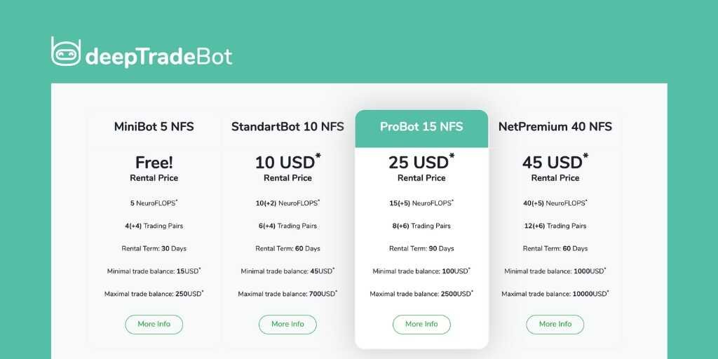 DeepTradeBot: The innovation of large companies at your service deeptradebot
