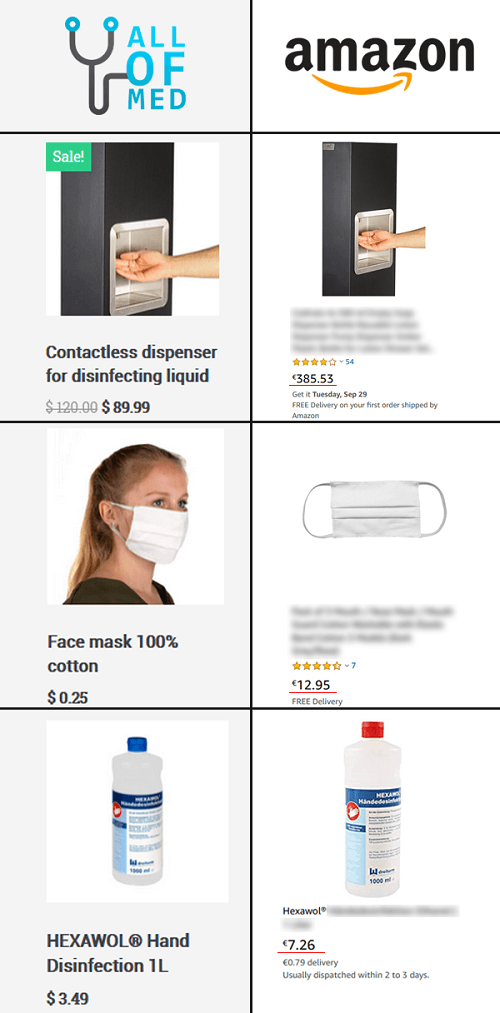 How to make money on COVID-19 all of med dropshipping example