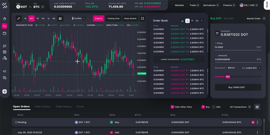 Polkadex Enhances the Cryptocurrency Trading Experience Polkadex Enhances the Cryptocurrency Trading Experience
