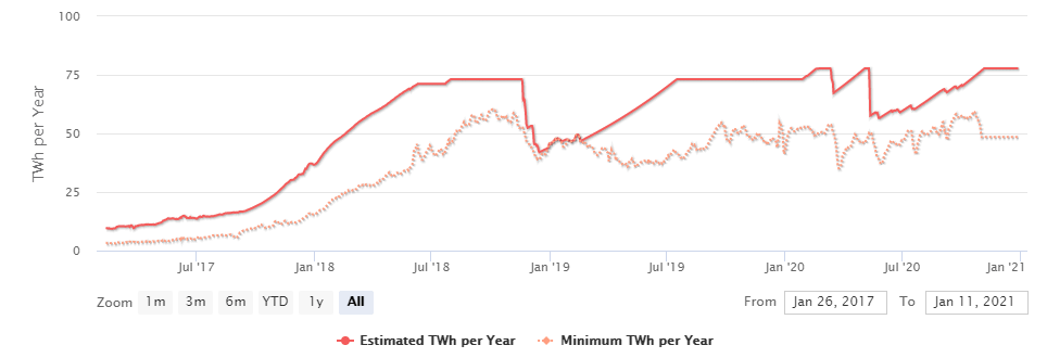 Ethereum's Switch to PoS and the Journey to Ethereum 2.0 Ethereum's Switch to PoS and the Journey to Ethereum 2.0