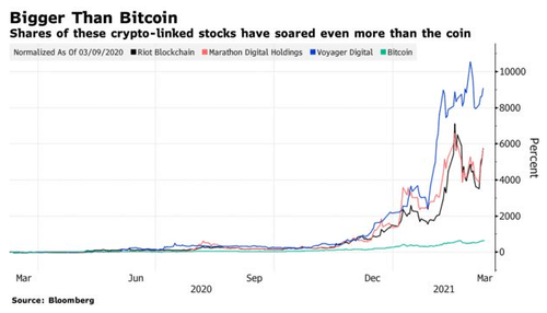 WallStreetBets switches to crypto miners after prohibition from bitcoin posts WallStreetBets switches to crypto miners after prohibition from bitcoin posts