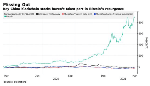 WallStreetBets switches to crypto miners after prohibition from bitcoin posts WallStreetBets switches to crypto miners after prohibition from bitcoin posts
