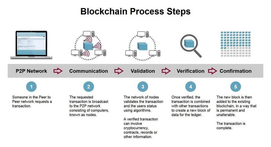 Lessons Learned: Social Media Platforms and Blockchain Mass Adoption Lessons Learned: Social Media Platforms and Blockchain Mass Adoption
