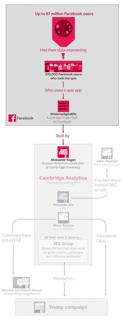Lessons Learned: Social Media Platforms and Blockchain Mass Adoption Lessons Learned: Social Media Platforms and Blockchain Mass Adoption