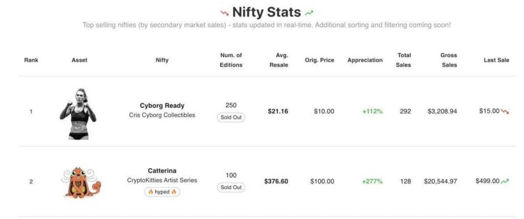How Enterprises Could Capitalize On The Rise Of NFTs How Enterprises Could Capitalize On The Rise Of NFTs