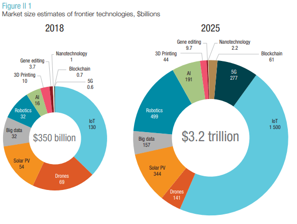Developing Nations Need a Better Internet to Develop Their Economies Developing Nations Need a Better Internet to Develop Their Economies