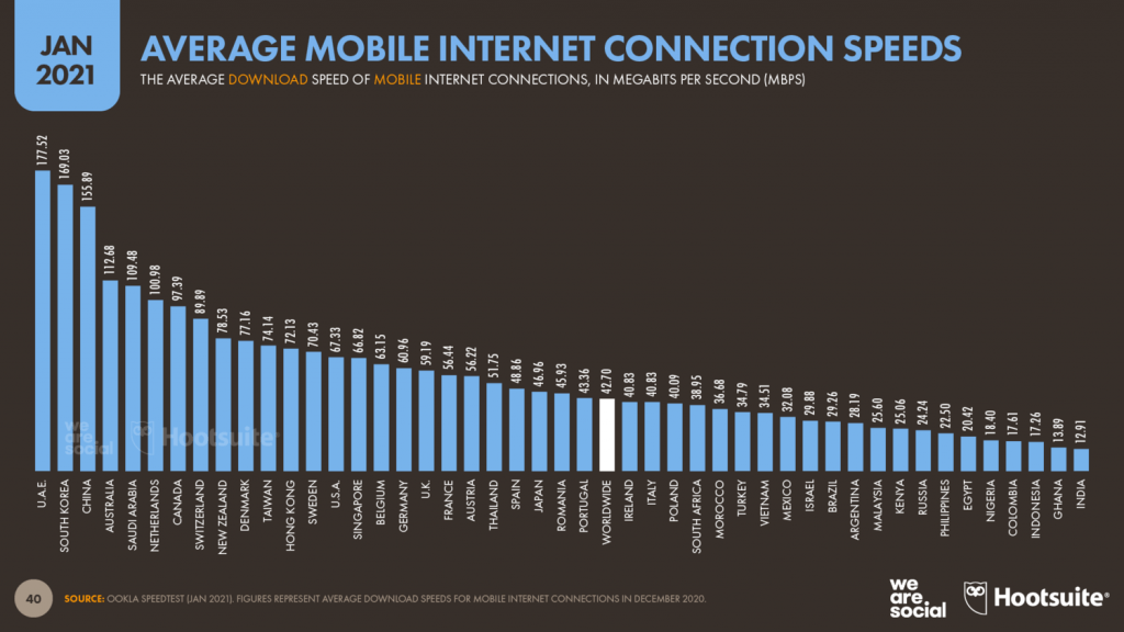 Developing Nations Need a Better Internet to Develop Their Economies Developing Nations Need a Better Internet to Develop Their Economies