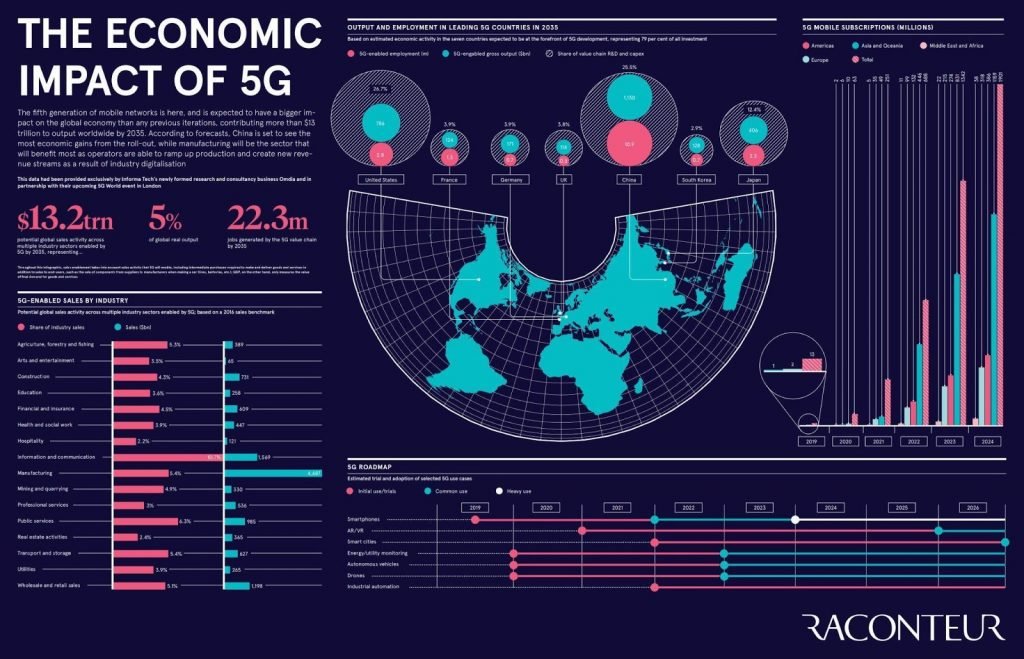 Developing Nations Need a Better Internet to Develop Their Economies Developing Nations Need a Better Internet to Develop Their Economies